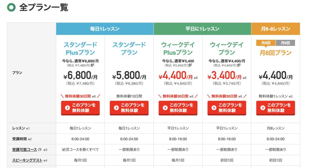 kimini英会話料金表