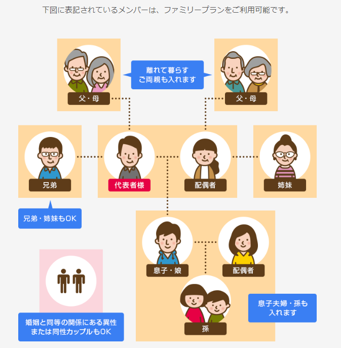 ネイティブキャンプファミリープラン